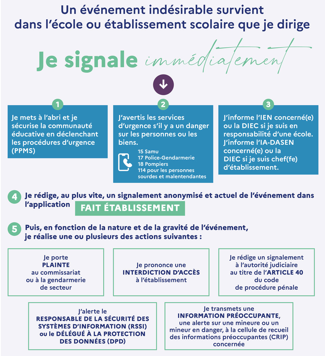 Infographie signalements